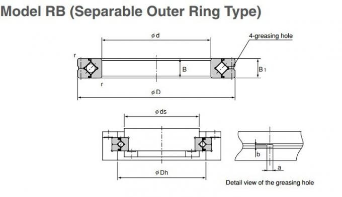 Querrollenlager RB