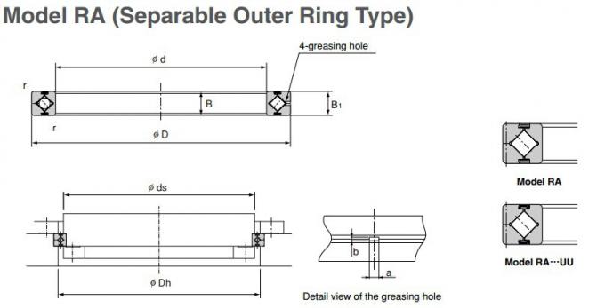 Querrollenlager RA